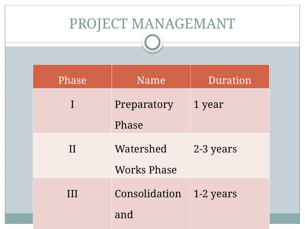Jayasree M Technical Expert (Agri) SLNA CONCEPT - slide 34 of 50