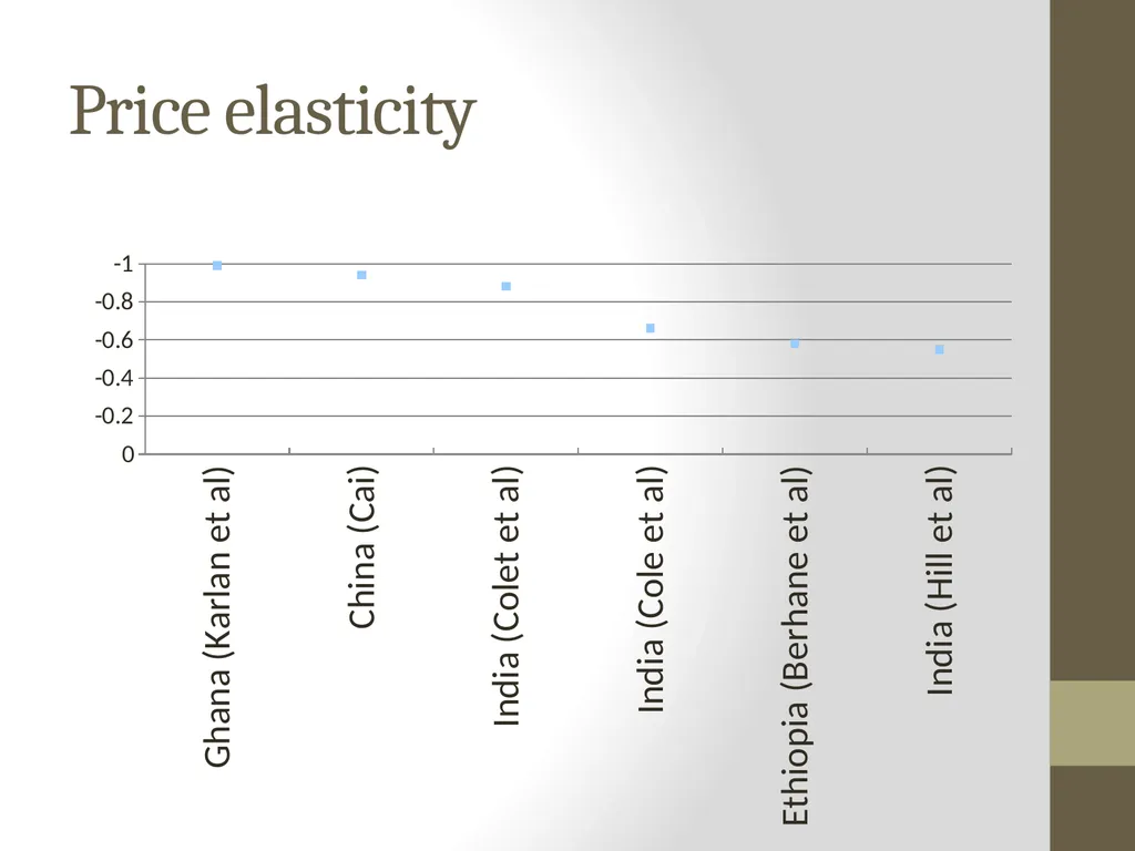 Learning about Agricultural Microinsurance from - slide 29 of 38