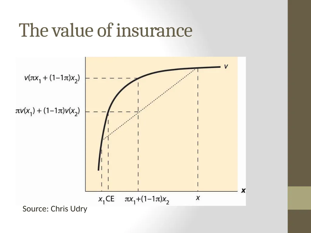 Learning about Agricultural Microinsurance from - slide 2 of 38