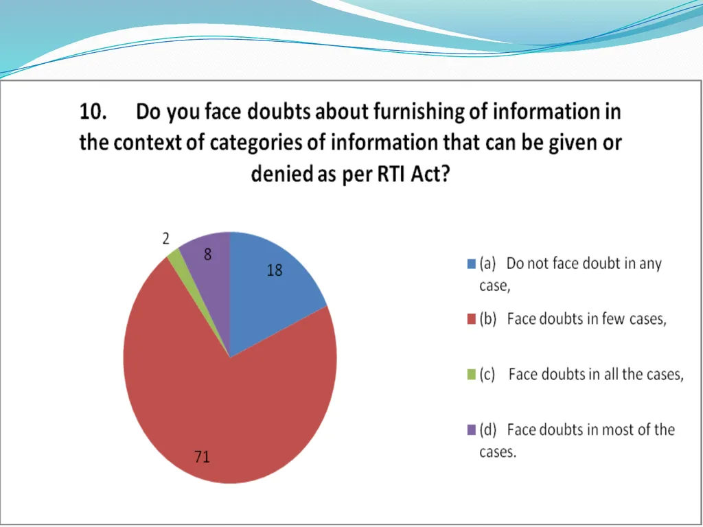 IMPLEMENTATION OF RTI ON INDIAN RAILWAYS - slide 10 of 30