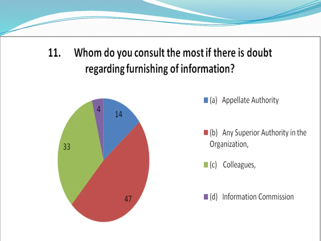 IMPLEMENTATION OF RTI ON INDIAN RAILWAYS - slide 11 of 30