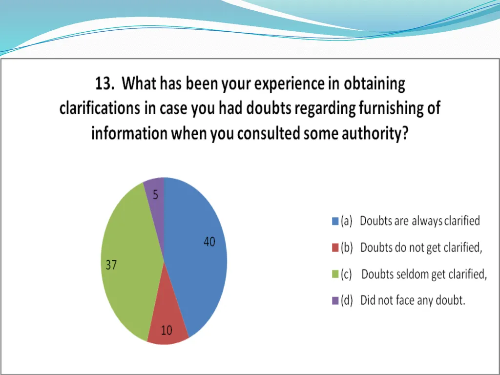 IMPLEMENTATION OF RTI ON INDIAN RAILWAYS - slide 12 of 30