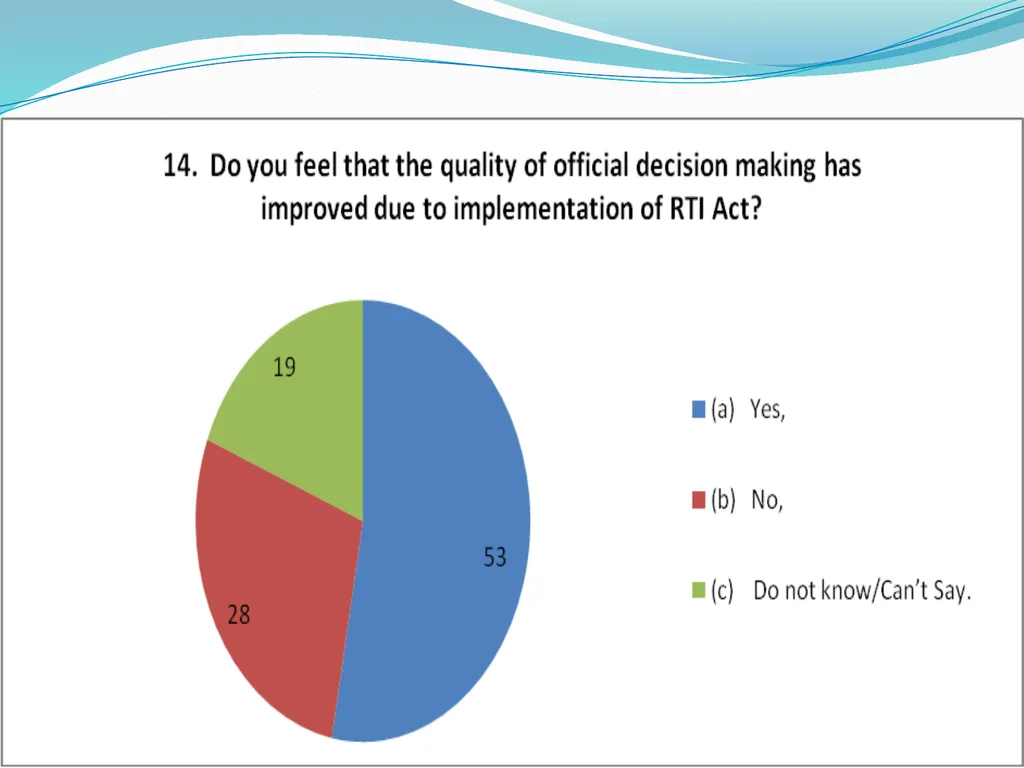 IMPLEMENTATION OF RTI ON INDIAN RAILWAYS - slide 13 of 30