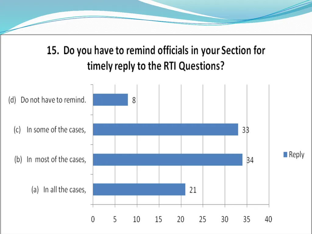 IMPLEMENTATION OF RTI ON INDIAN RAILWAYS - slide 14 of 30