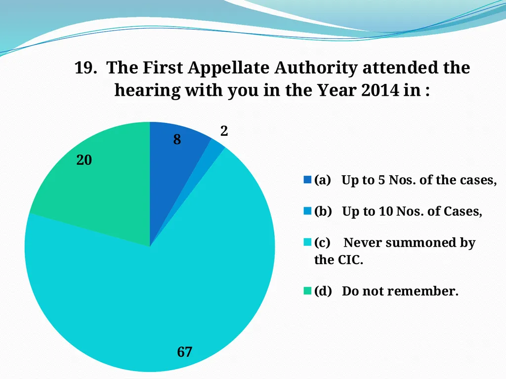 IMPLEMENTATION OF RTI ON INDIAN RAILWAYS - slide 17 of 30