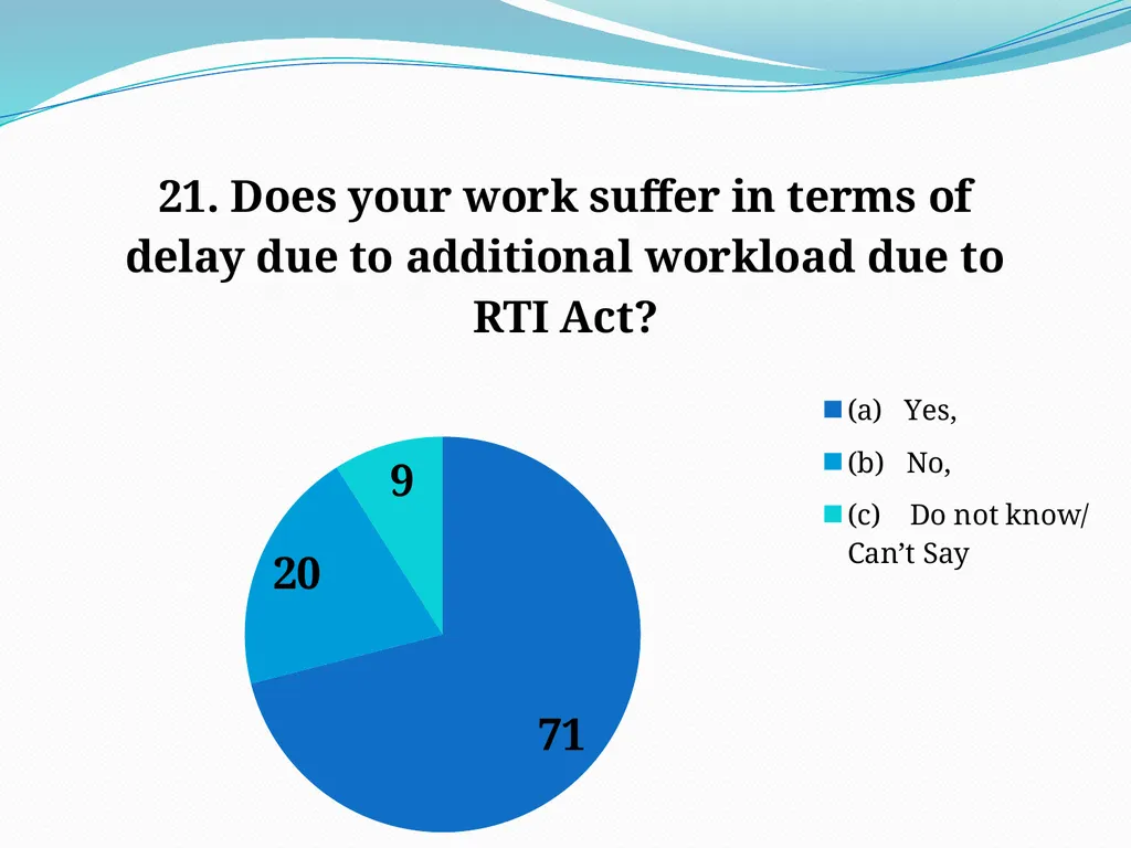 IMPLEMENTATION OF RTI ON INDIAN RAILWAYS - slide 19 of 30