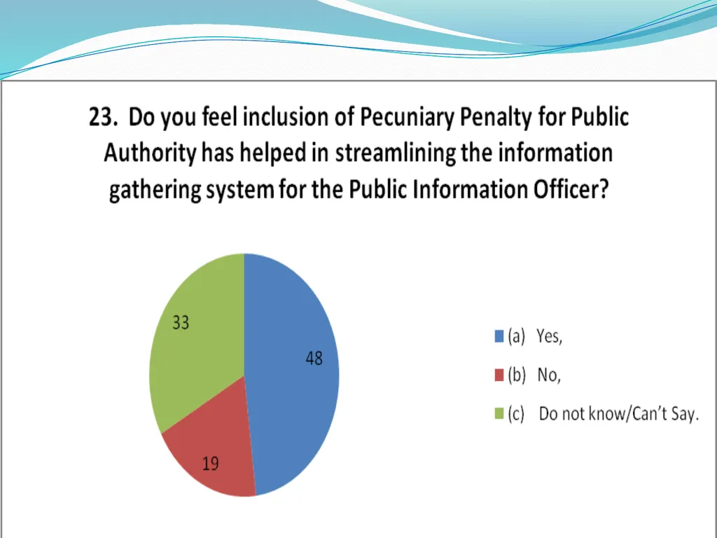 IMPLEMENTATION OF RTI ON INDIAN RAILWAYS - slide 20 of 30