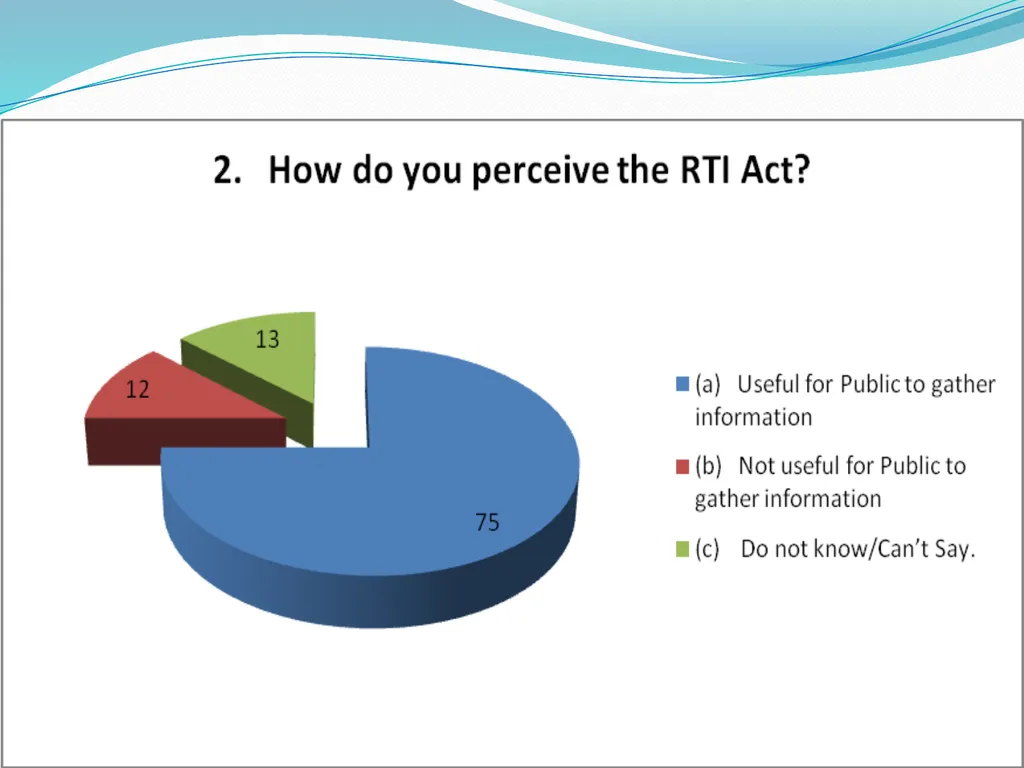 IMPLEMENTATION OF RTI ON INDIAN RAILWAYS - slide 4 of 30