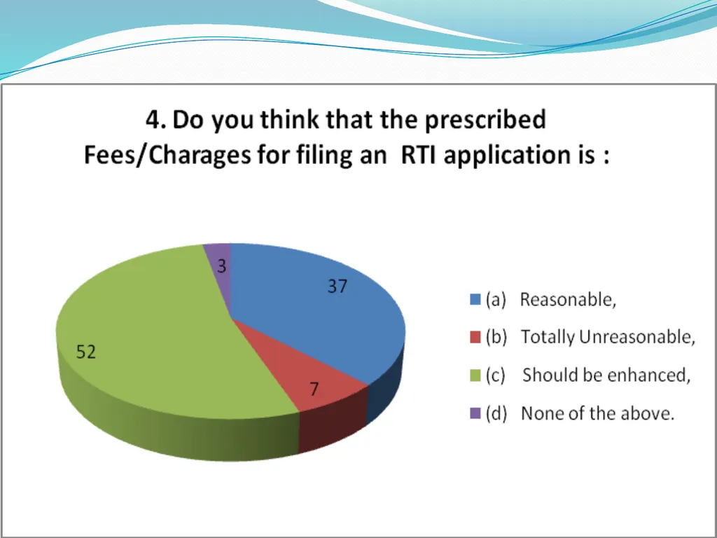 IMPLEMENTATION OF RTI ON INDIAN RAILWAYS - slide 5 of 30