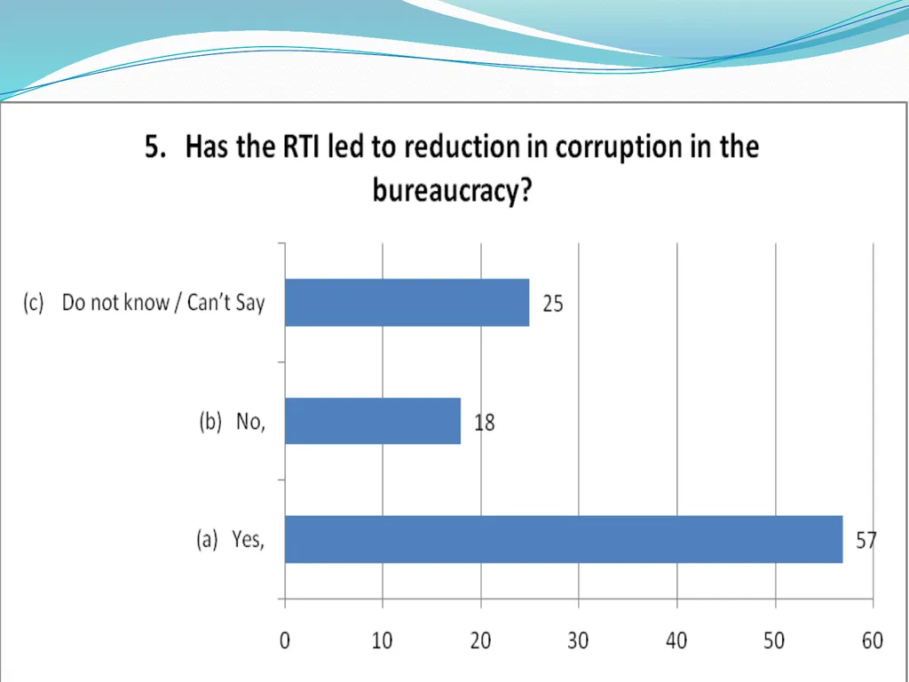 IMPLEMENTATION OF RTI ON INDIAN RAILWAYS - slide 6 of 30