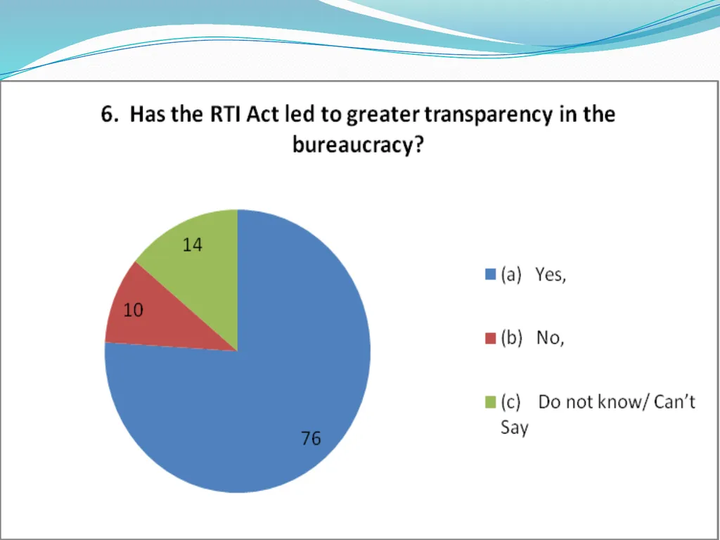 IMPLEMENTATION OF RTI ON INDIAN RAILWAYS - slide 7 of 30