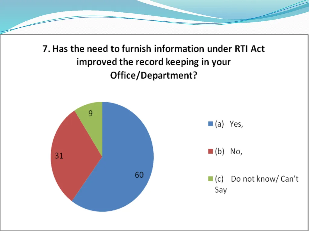 IMPLEMENTATION OF RTI ON INDIAN RAILWAYS - slide 8 of 30