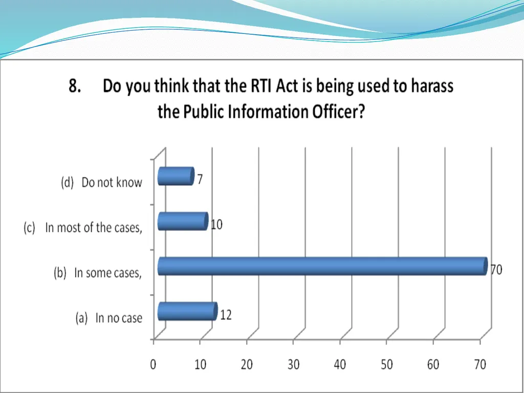 IMPLEMENTATION OF RTI ON INDIAN RAILWAYS - slide 9 of 30