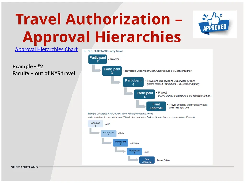 General Travel Training Session Kathy Timian & - slide 6 of 29