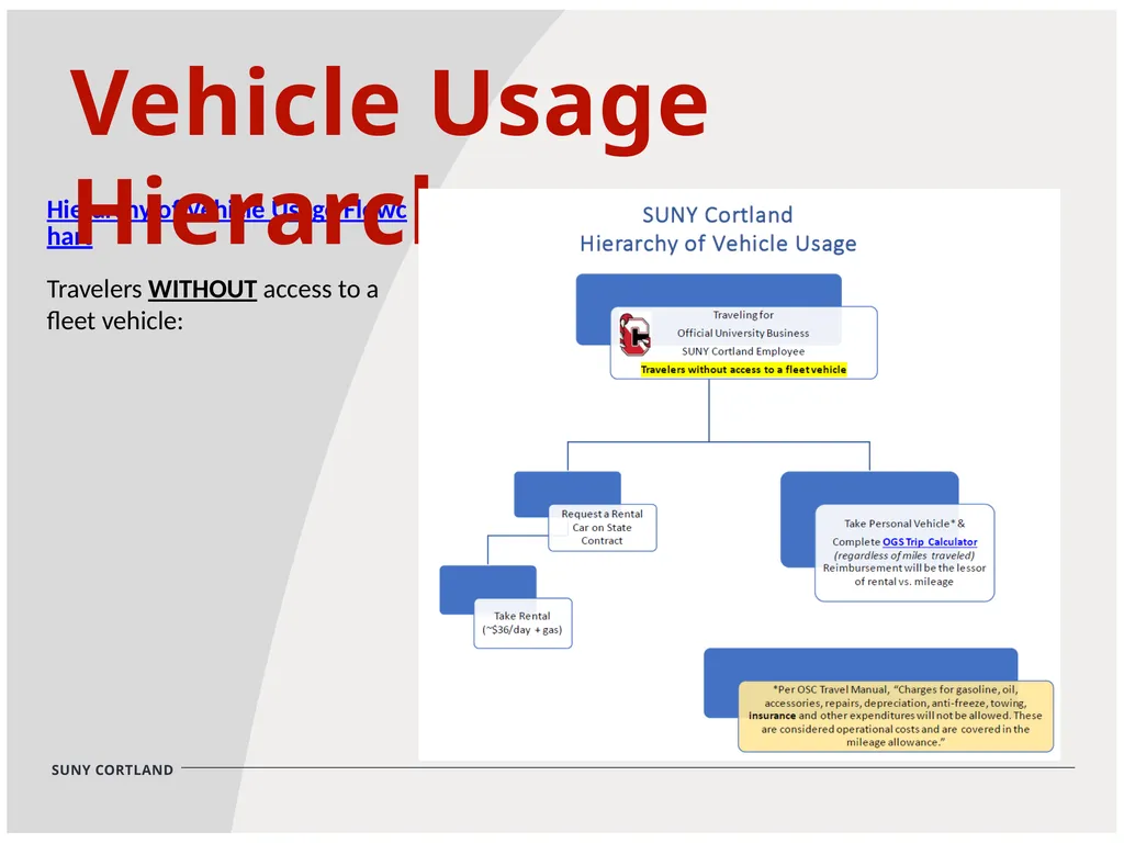 General Travel Training Session Kathy Timian & - slide 13 of 29