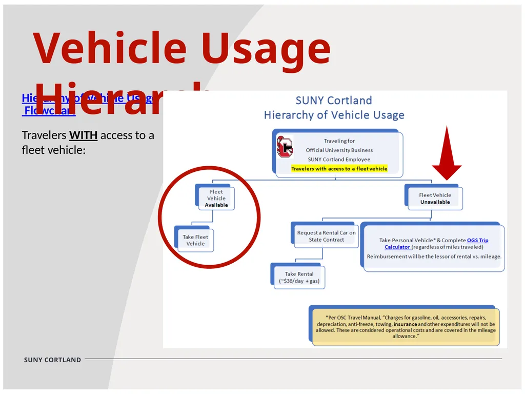 General Travel Training Session Kathy Timian & - slide 14 of 29