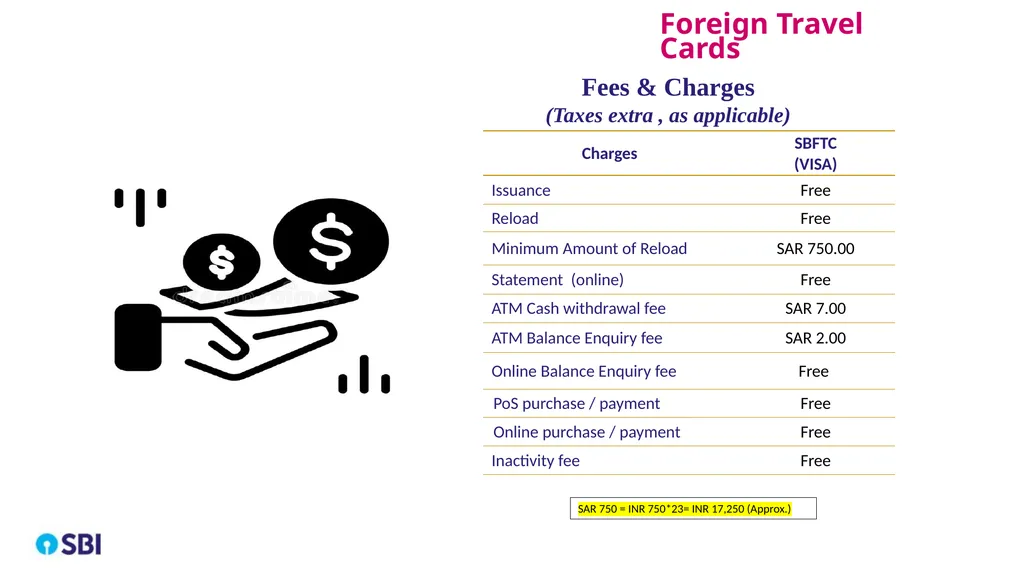 Experience the world with SBI Foreign Travel Card - slide 6 of 14