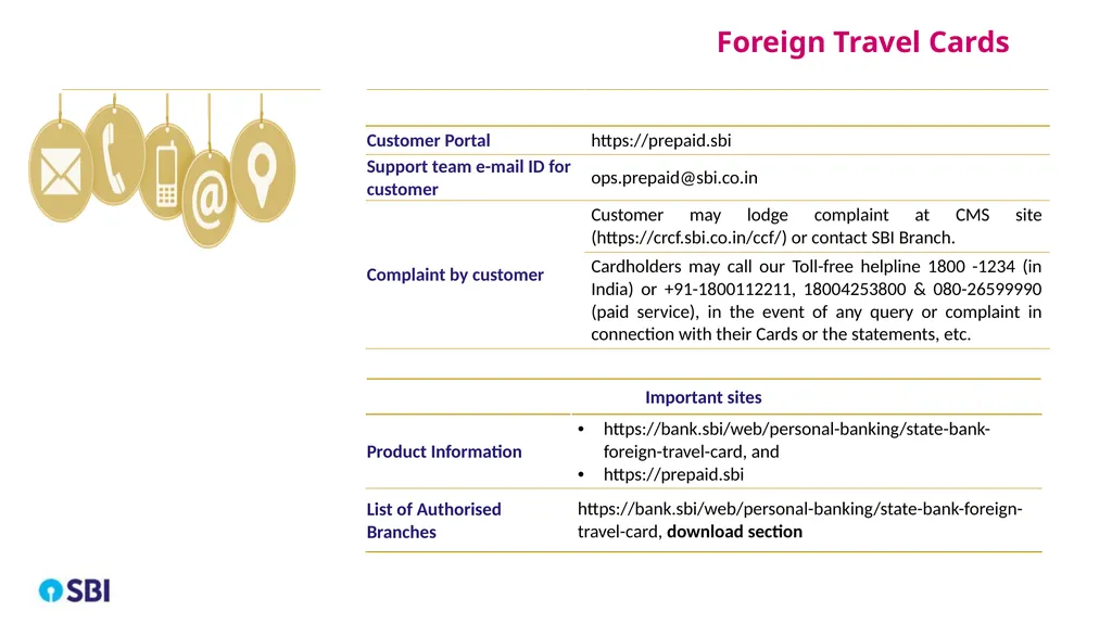 Experience the world with SBI Foreign Travel Card - slide 9 of 14