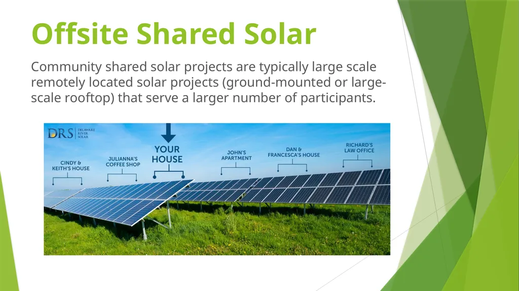 COMMUNITY SOLAR 101 Realizing Affordable Solar - slide 16 of 33