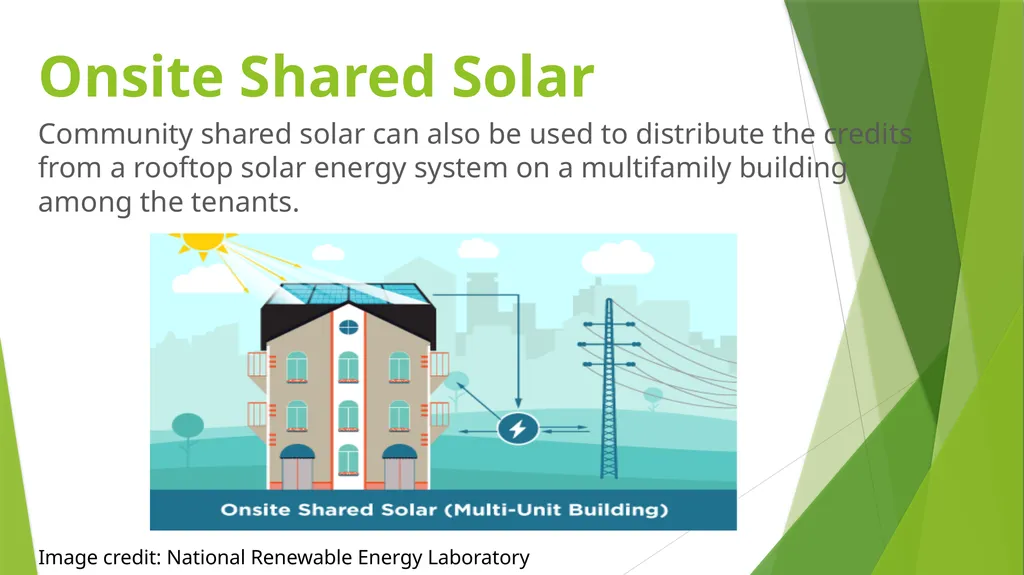 COMMUNITY SOLAR 101 Realizing Affordable Solar - slide 17 of 33