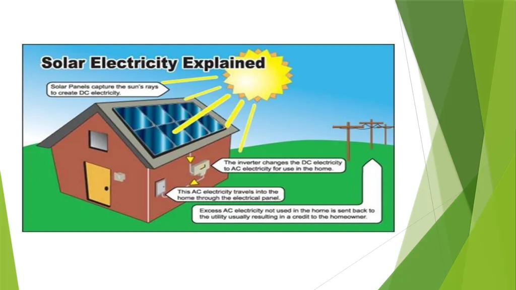 COMMUNITY SOLAR 101 Realizing Affordable Solar - slide 5 of 33