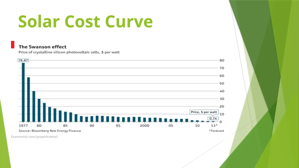 COMMUNITY SOLAR 101 Realizing Affordable Solar - slide 7 of 33