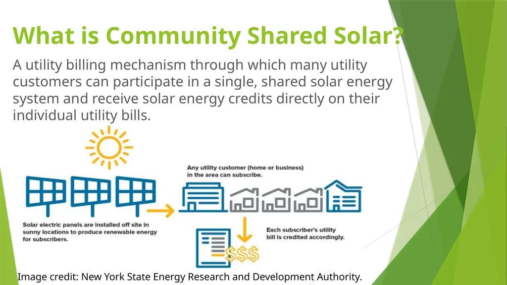 COMMUNITY SOLAR 101 Realizing Affordable Solar - slide 15 of 33