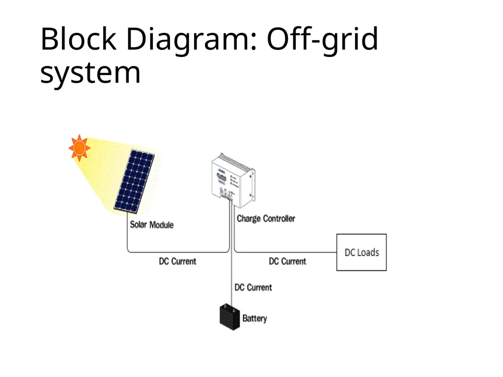 Solar PV System Presented by Prof. Nimay Chandra - slide 5 of 8