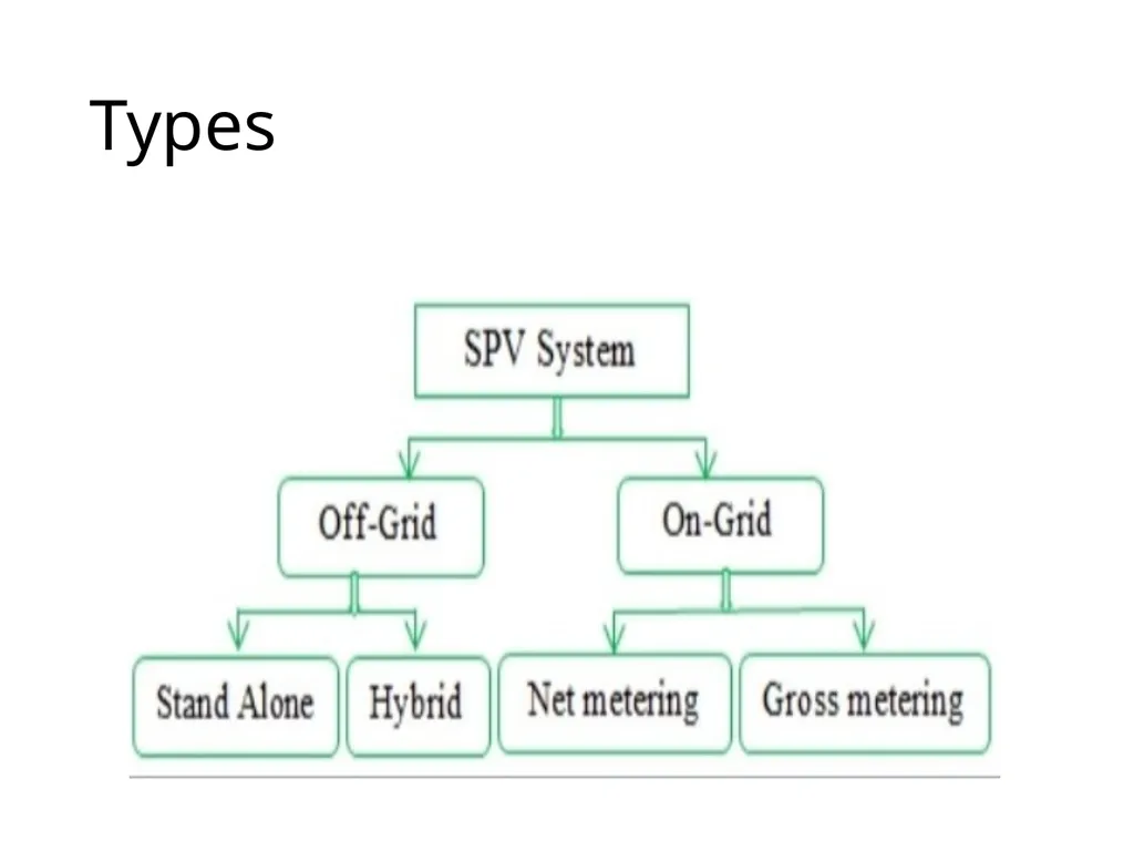 Solar PV System Presented by Prof. Nimay Chandra - slide 3 of 8