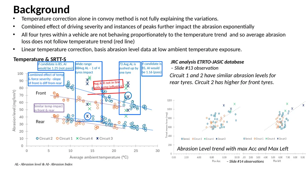 Tyre Abrasion Test Convoy Method – - slide 3 of 13