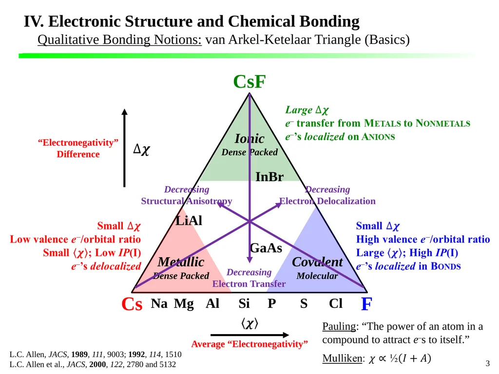 IV. Electronic Structure and Chemical Bonding - slide 3 of 8