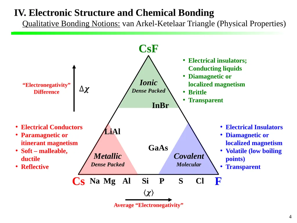 IV. Electronic Structure and Chemical Bonding - slide 4 of 8