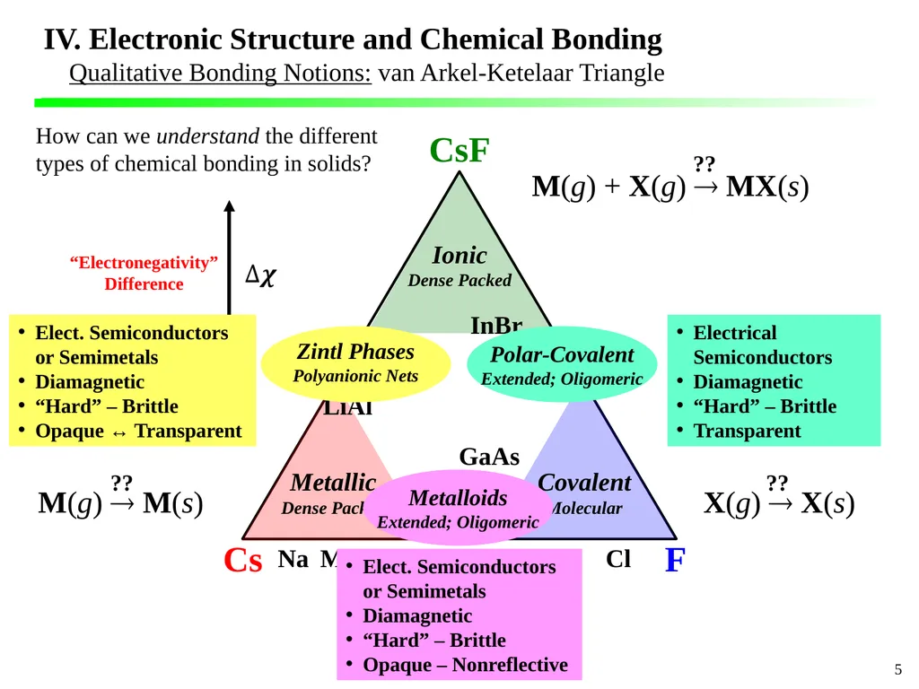 IV. Electronic Structure and Chemical Bonding - slide 5 of 8