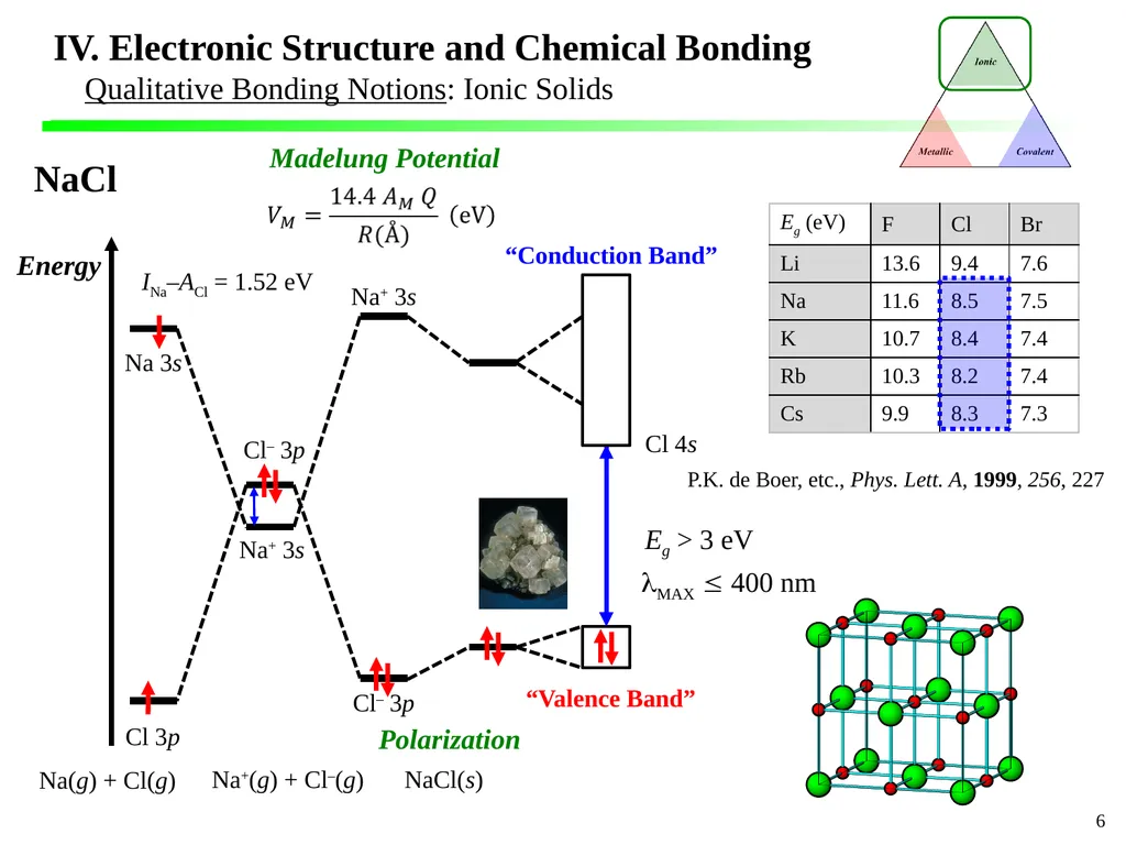 IV. Electronic Structure and Chemical Bonding - slide 6 of 8