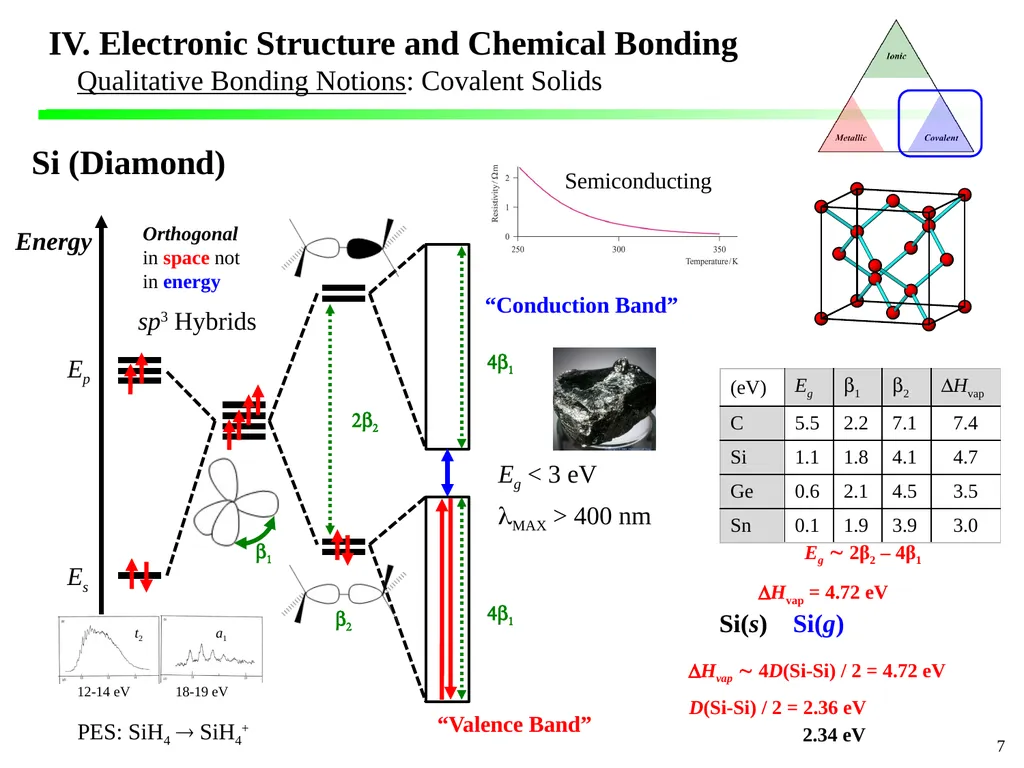 IV. Electronic Structure and Chemical Bonding - slide 7 of 8