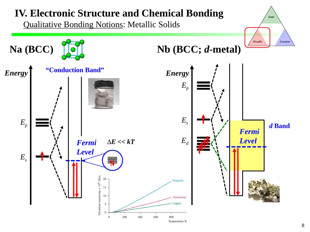 IV. Electronic Structure and Chemical Bonding - slide 8 of 8