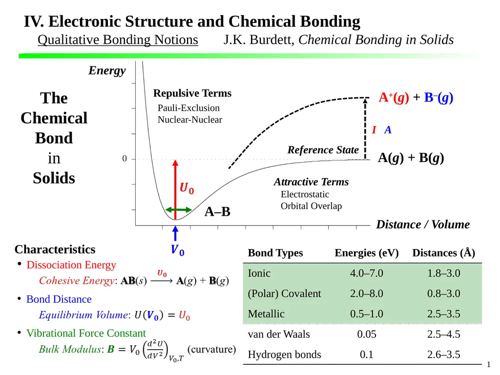 IV. Electronic Structure and Chemical Bonding - slide 1 of 8