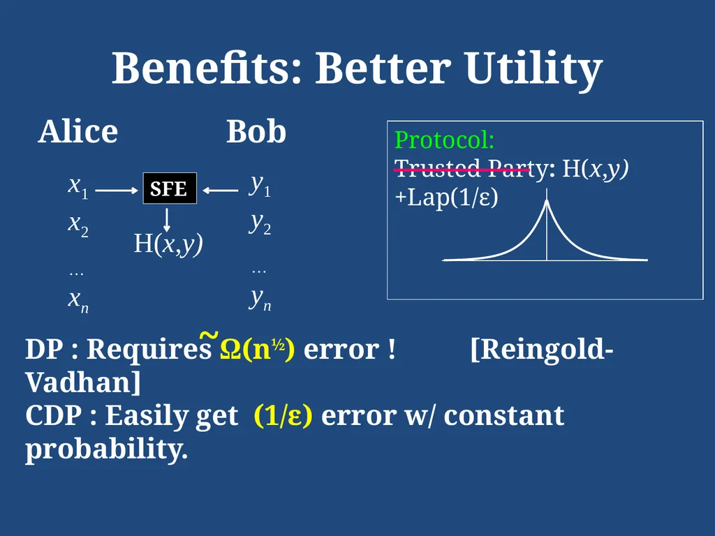 Computational Differential Privacy Ilya Mironov - slide 18 of 20