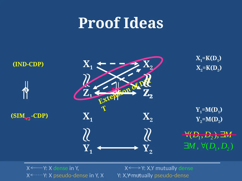 Computational Differential Privacy Ilya Mironov - slide 16 of 20