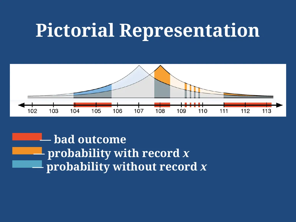 Computational Differential Privacy Ilya Mironov - slide 5 of 20