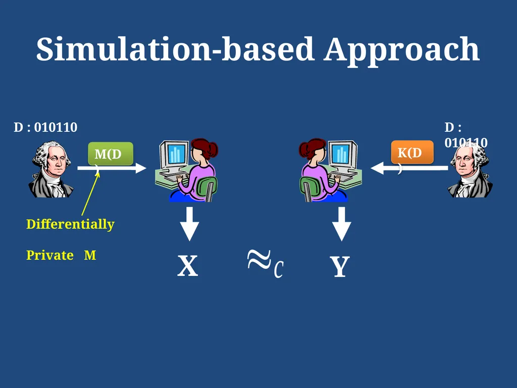 Computational Differential Privacy Ilya Mironov - slide 8 of 20