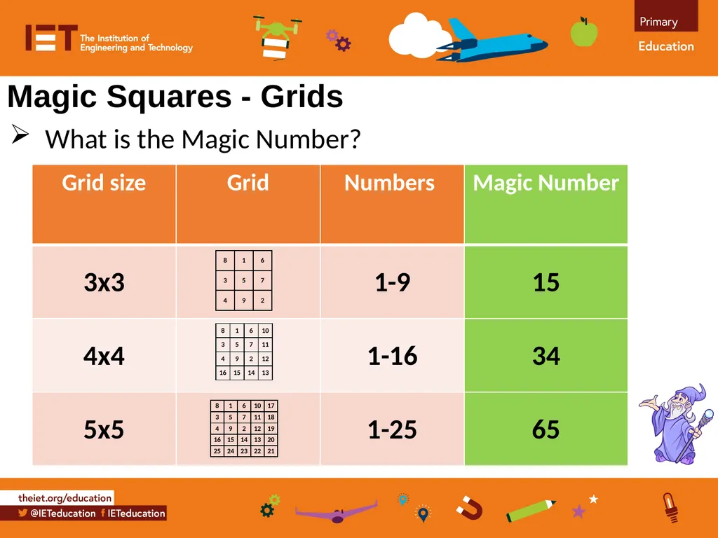 Practical investigation creating ‘magic squares’ - slide 3 of 8