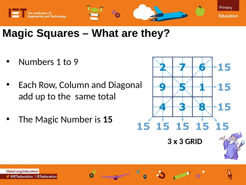 Practical investigation creating ‘magic squares’ - slide 2 of 8