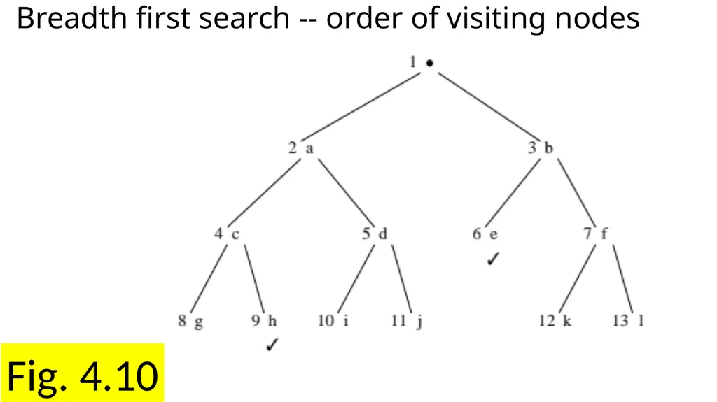 Chapter 4 Search Fig. 4.1a Magic squares … Fig. - slide 13 of 23