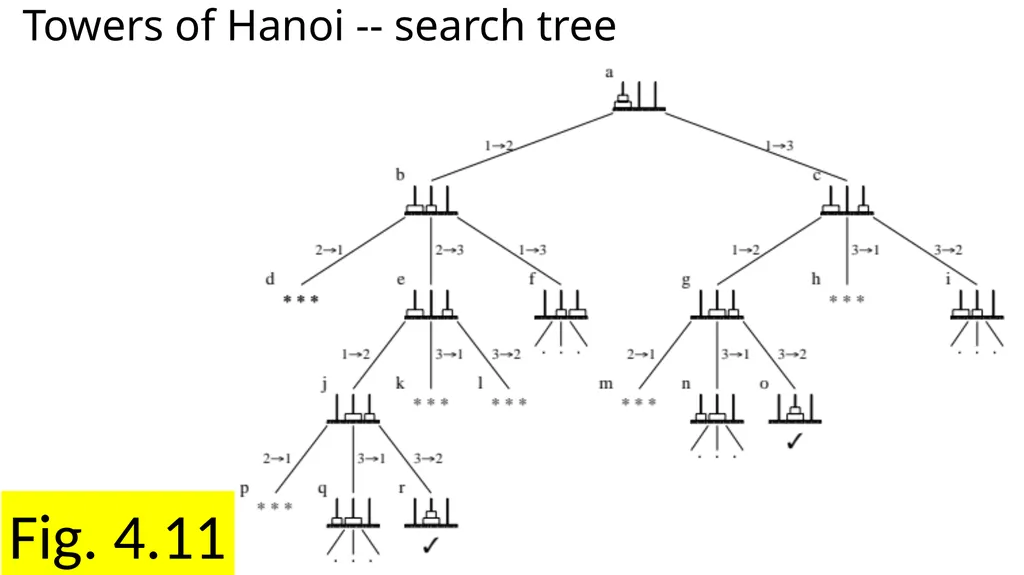 Chapter 4 Search Fig. 4.1a Magic squares … Fig. - slide 14 of 23