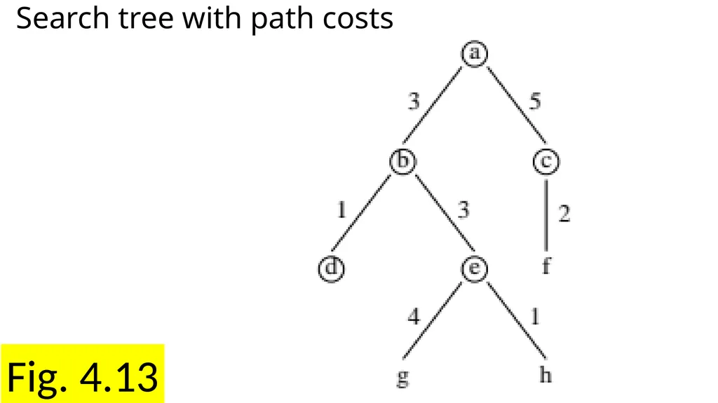 Chapter 4 Search Fig. 4.1a Magic squares … Fig. - slide 16 of 23