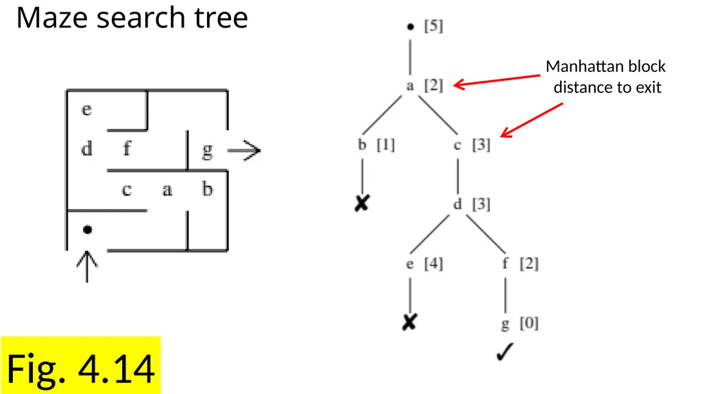 Chapter 4 Search Fig. 4.1a Magic squares … Fig. - slide 17 of 23