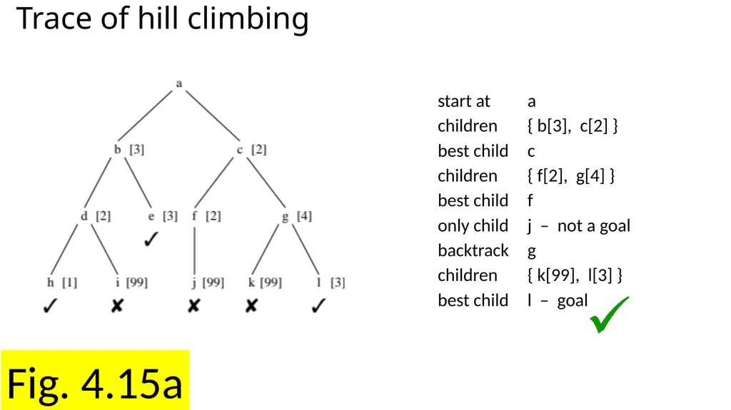 Chapter 4 Search Fig. 4.1a Magic squares … Fig. - slide 18 of 23