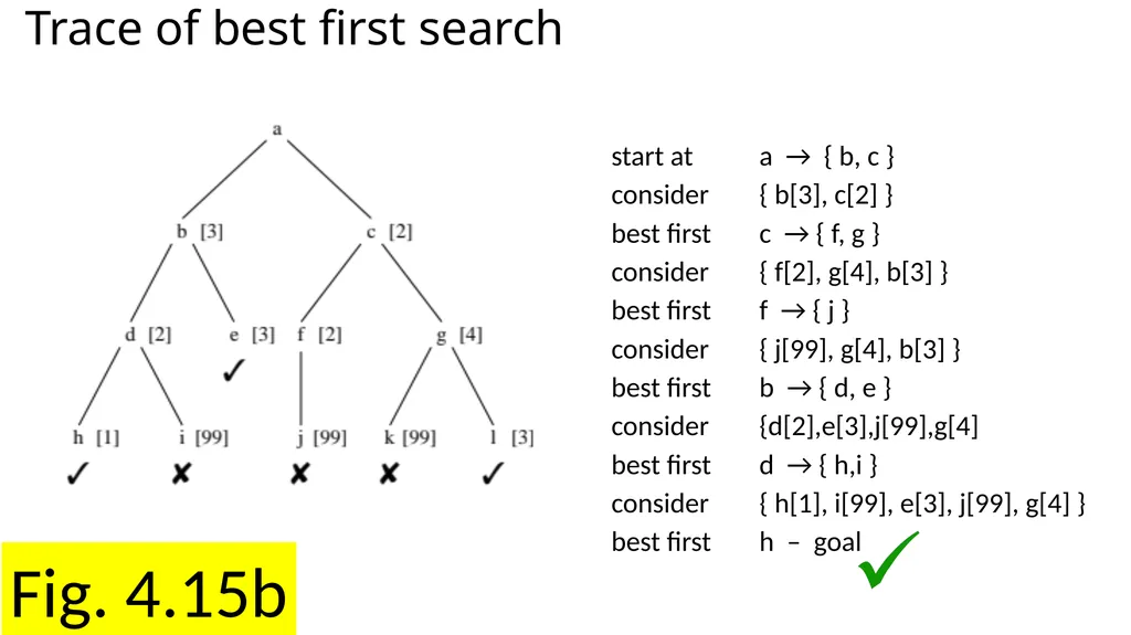 Chapter 4 Search Fig. 4.1a Magic squares … Fig. - slide 19 of 23