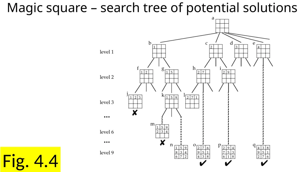 Chapter 4 Search Fig. 4.1a Magic squares … Fig. - slide 7 of 23